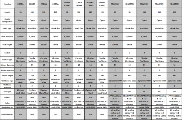 Gun charts for rubbers