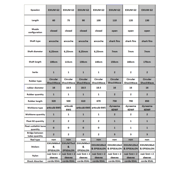 Gun charts for rubbers