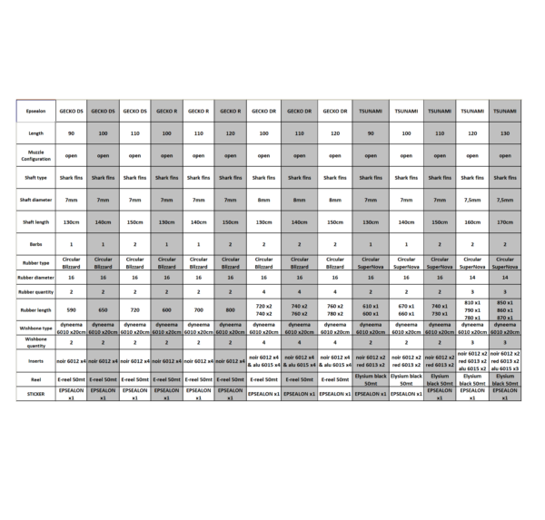 Gun charts for rubbers