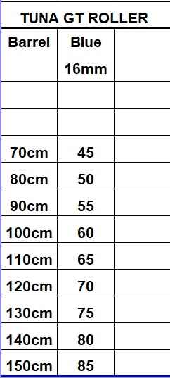 Rob Allen Rubber Length Chart