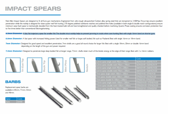 Speargun spears - Rob Allen