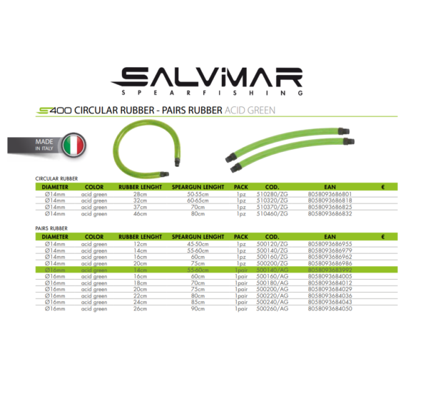 Salvimar rubber info