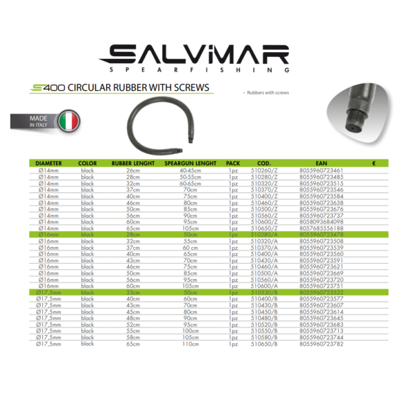 Salvimar rubber info