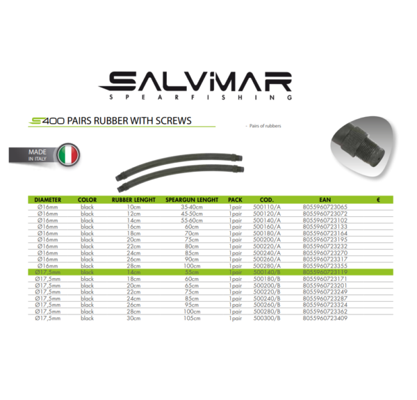 Salvimar rubber info