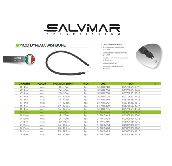 Salvimar rubber info