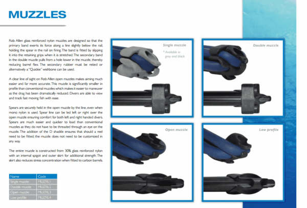 Spearfishing equipment - gun muzzle