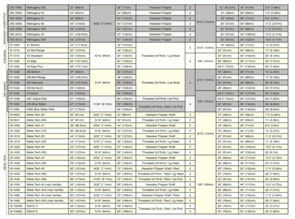 Riffe Island Elite speargun size chart