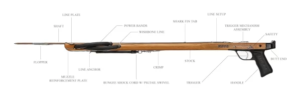 Riffe Spearguns - Euro Series - Image 8