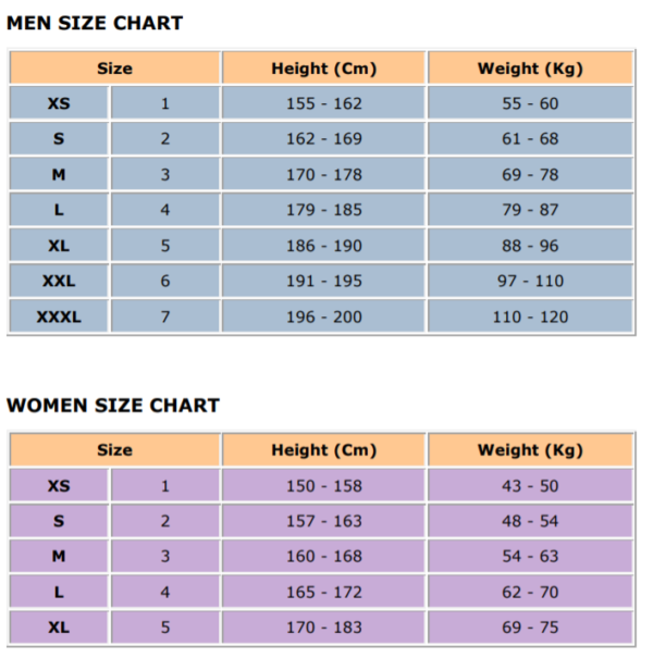 Labrax Magma Two Piece Wetsuit - Image 2