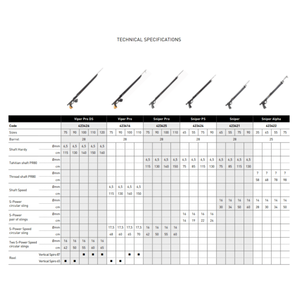 Mares Speargun specs