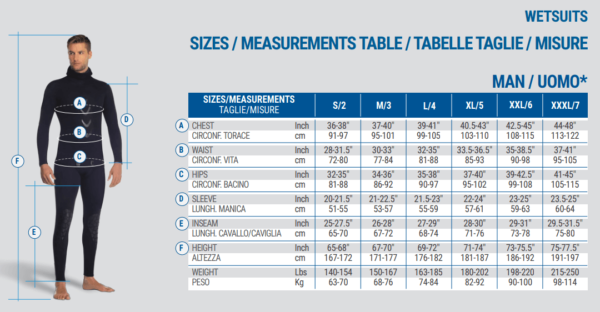 Omer wetsuit size chart - men