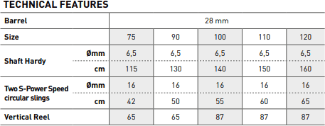Mares Viper Pro DS technical features