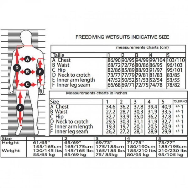 Epsealon Blue Fusion 3mm Wetsuit - Image 7