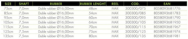 Salvimar Hero Roller speargun size chart