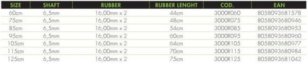 Salvimar Metal Roller speargun size chart