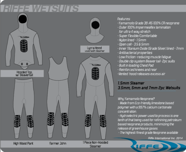 Riffe Digi-tek slim fit camo wetsuit info