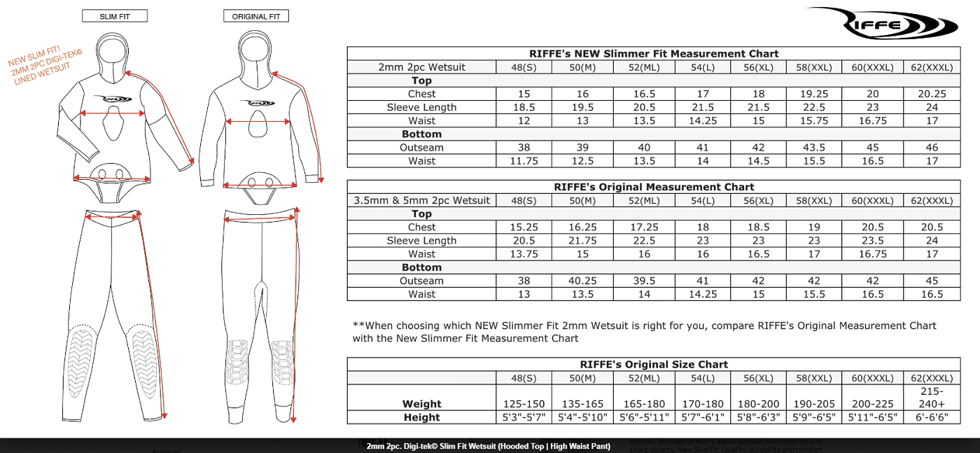 Spearfishing Wetsuit Size Guide - Spearfishing Zone