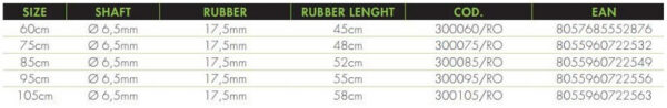 Salvimar Voodoo Rail Open Speargun size chart