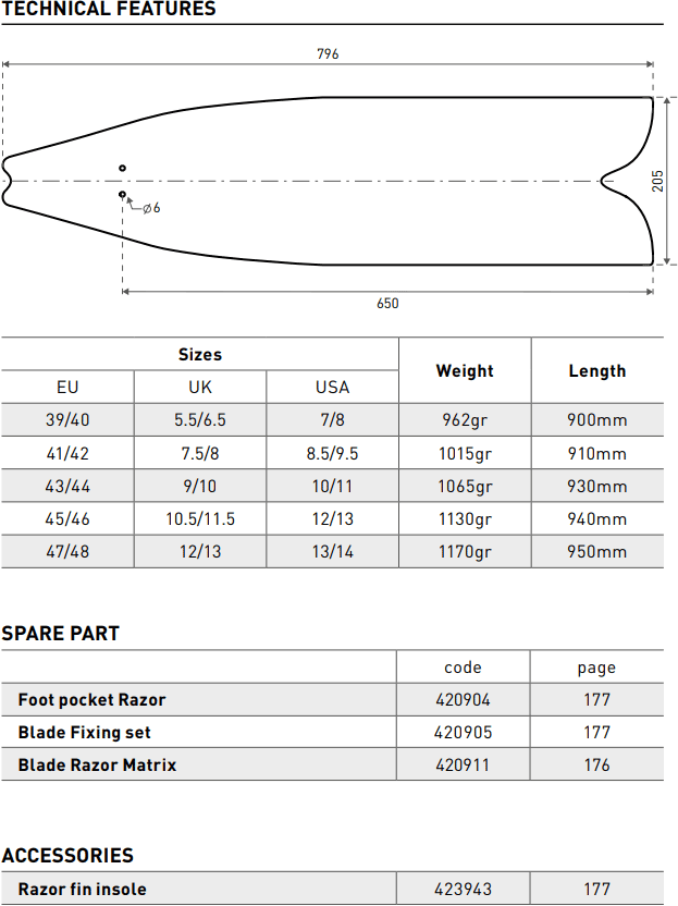 Razor Matrix fins - tech spec