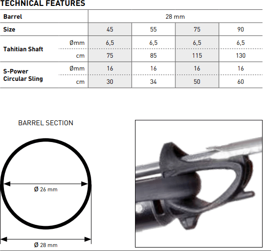 Mares sniper features