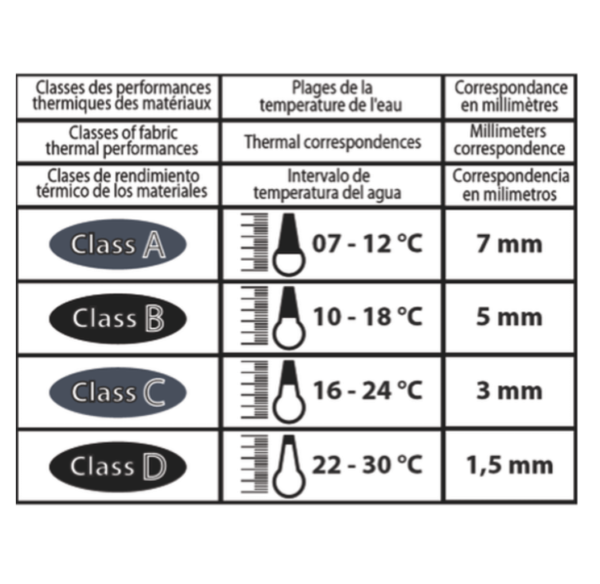 Epsealon wetsuit temp chart