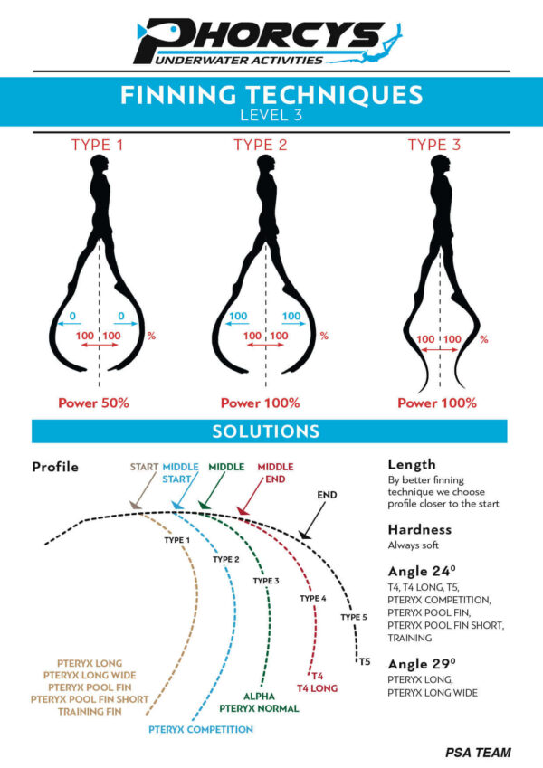 XT Diving Pro Alpha Carbon- Blades Only - Image 4