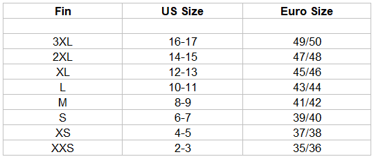 Rob Allen Scorpia fin sizes