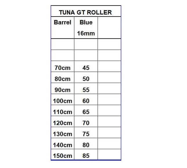 Rubber chart