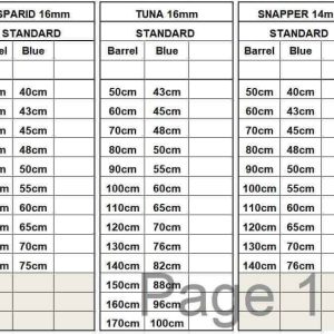Rubber chart