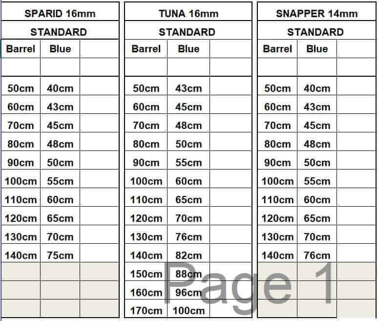 Rubber chart
