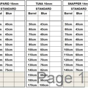 Rubber chart