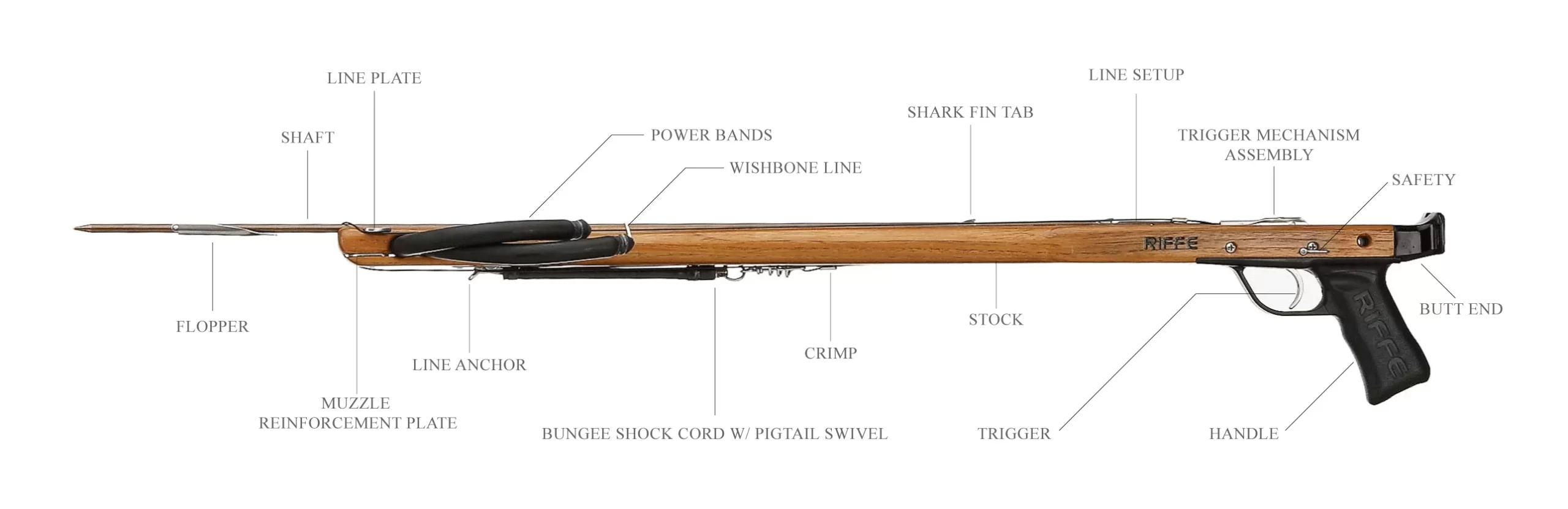 Riffe Spearguns - Euro Series - Image 8